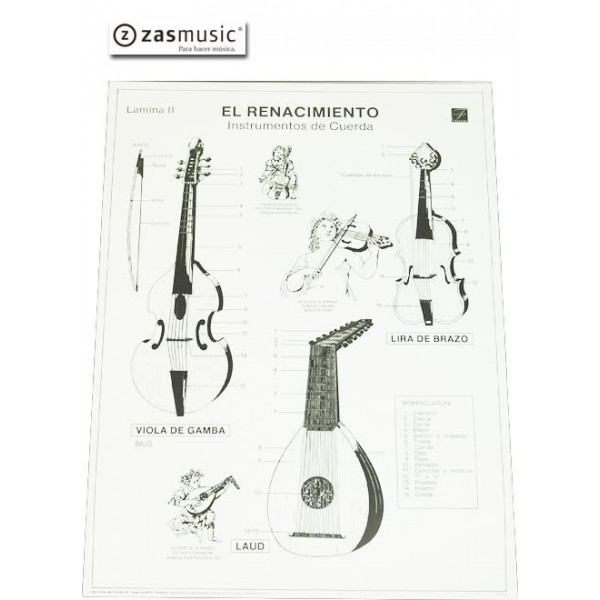 Instrumentos de cuerda renacentistas